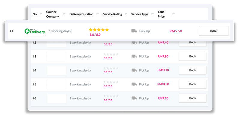 Pgeon Delivery price list