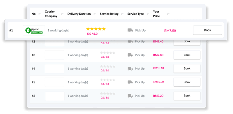 Pgeon Paperless price list