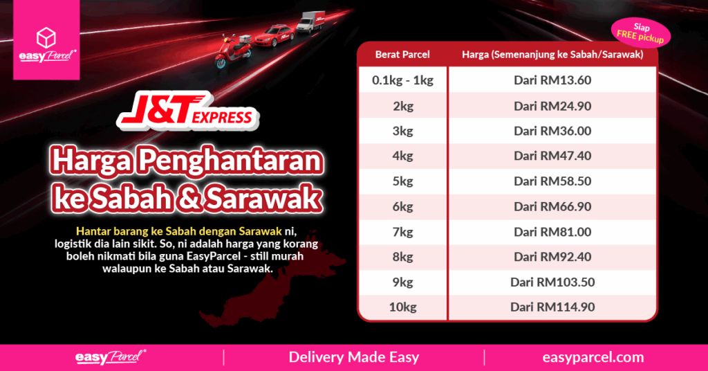 Harga postage Jnt 2025 dari semenanjung ke sabah sarawak bermula dari RM5 di EasyParcel