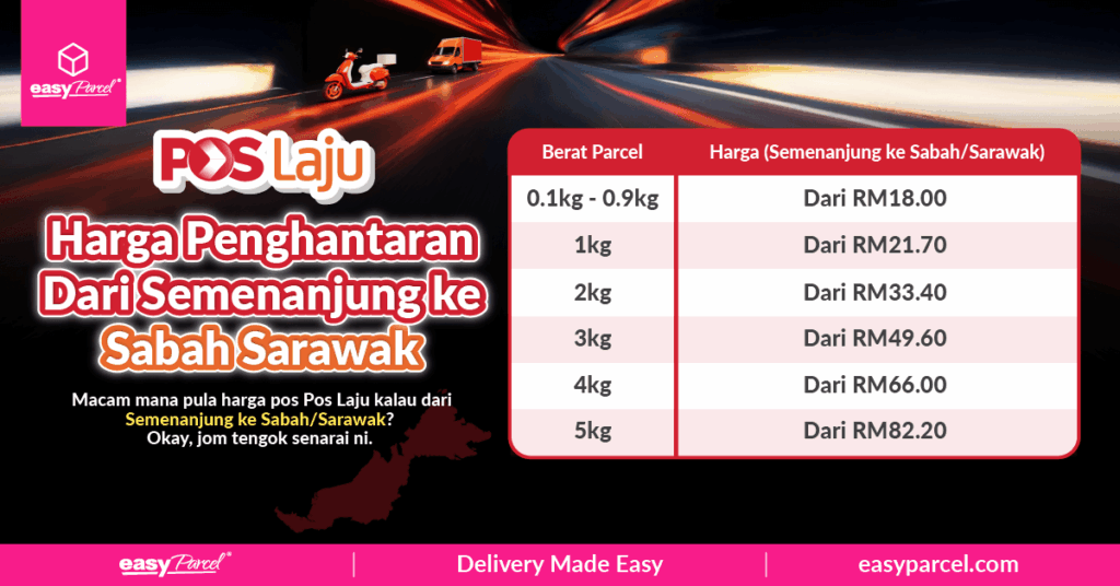 Harga postage pos laju 2025 dari semenanjung ke sabah sarawak bermula dari RM5 di EasyParcel