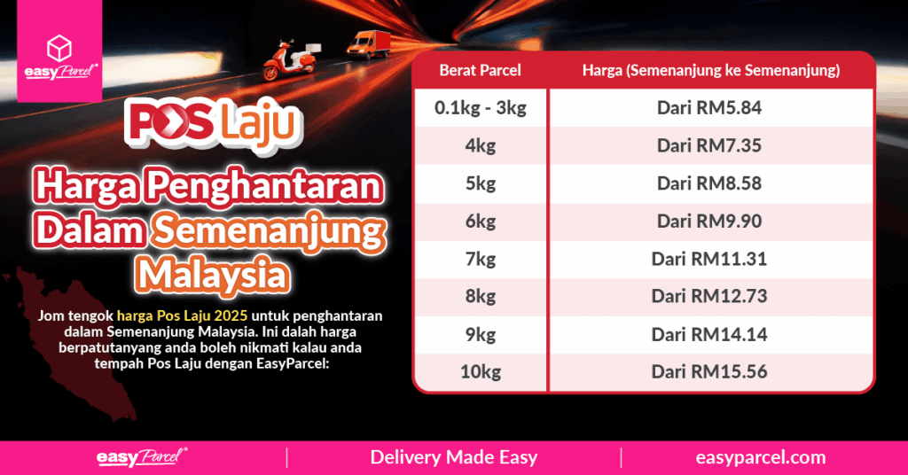 Harga postage pos laju 2025 dari semenanjung ke semenanjung bermula dari RM5 di EasyParcel