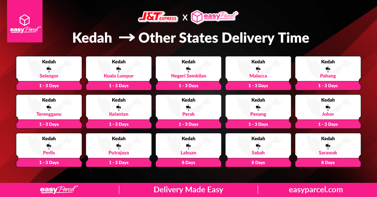 J&T Delivery Time