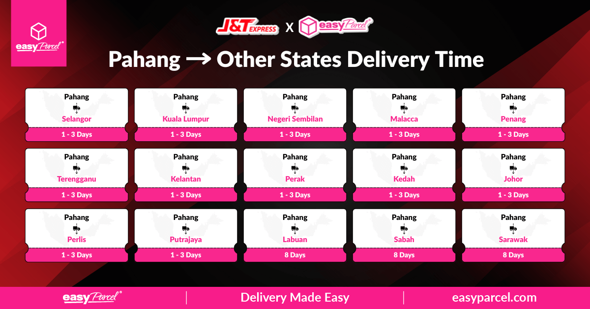 J&T Delivery Time