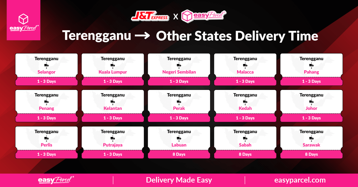 J&T Delivery Time