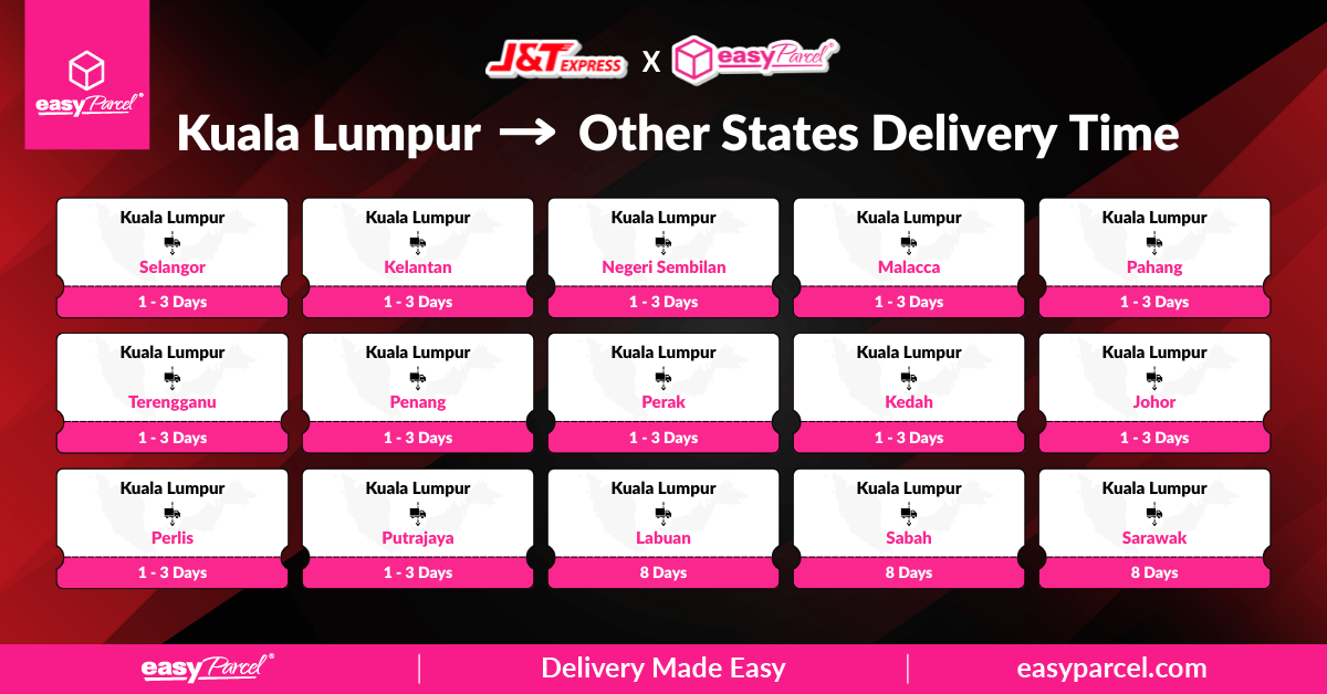 J&T Delivery Time