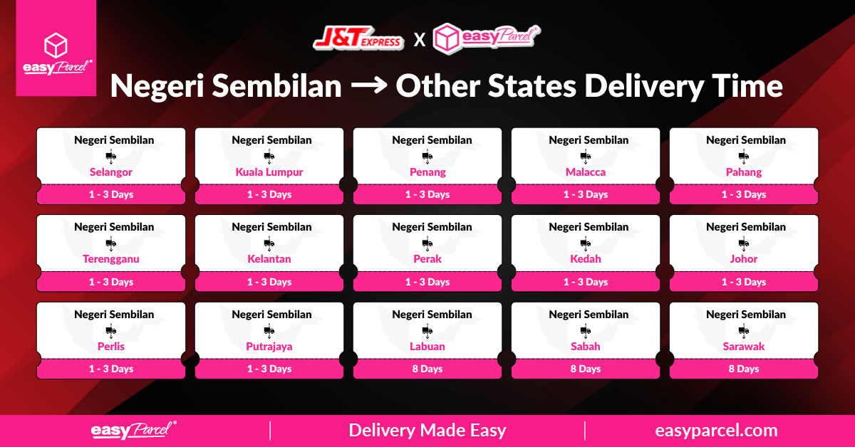 J&T Delivery Time