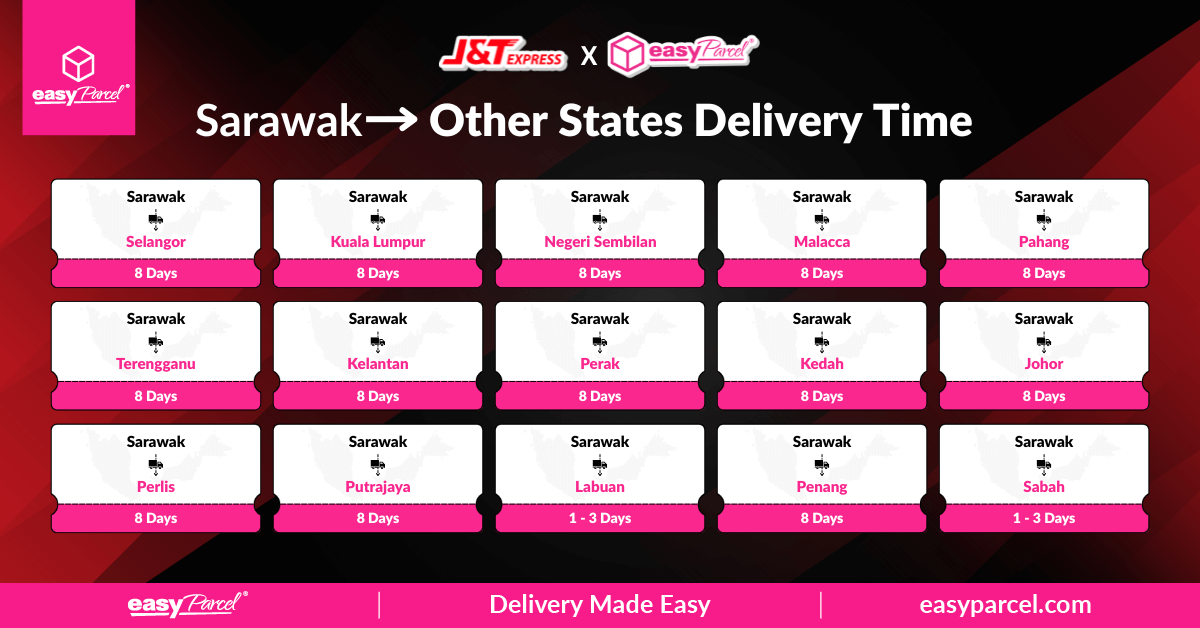 J&T Delivery Time