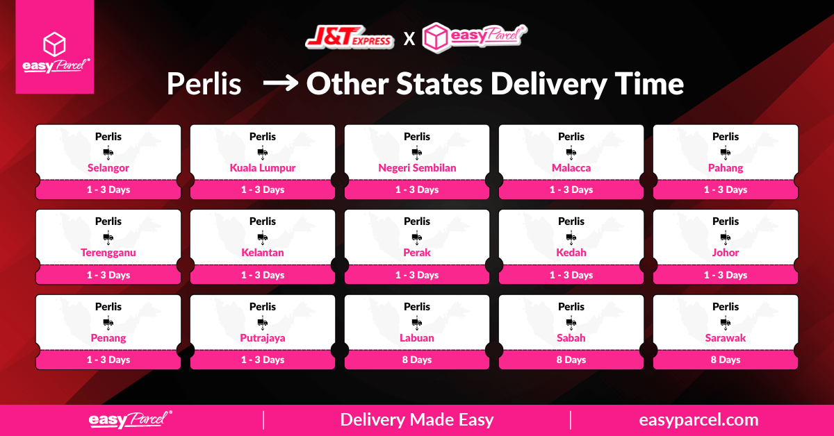 J&T Delivery Time