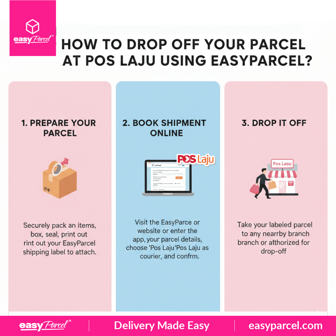How To Drop Off Your Parcel at pos laju Using EasyParcel