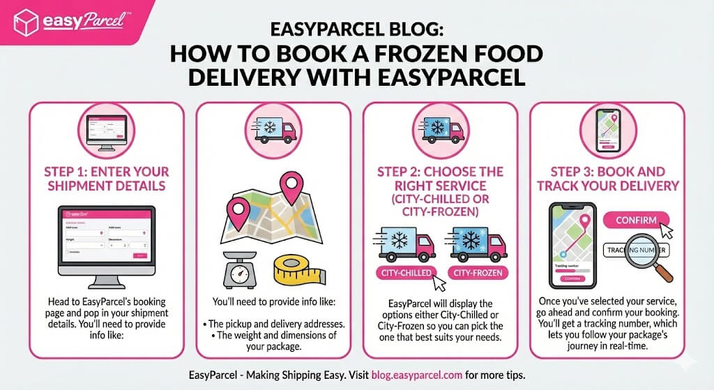 How to book a frozen food delivery with EasyParcel