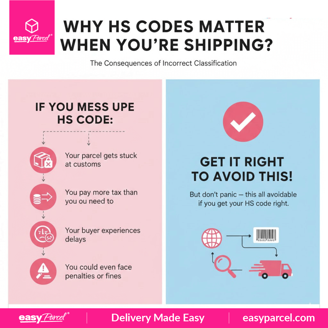 Why HS Code Matter When You're Shipping