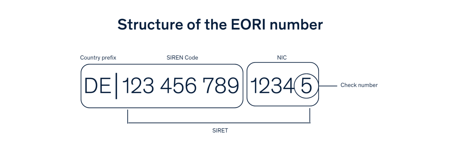 EORI Number - Ship to United Kingdom