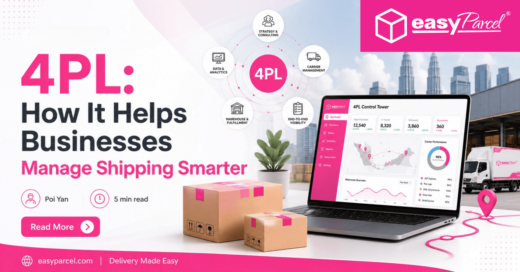 4PL How It Helps Businesses Manage Shipping Smarter