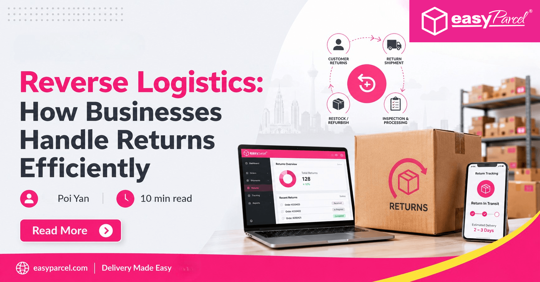 Reverse Logistics How Businesses Handle Returns Efficiently