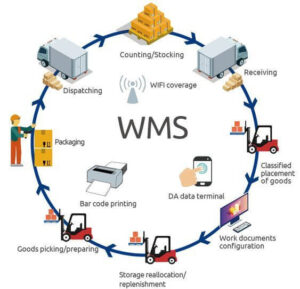 warehouse management system