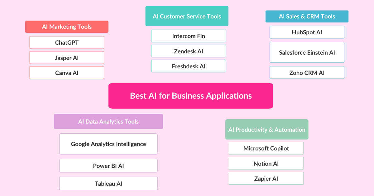 Best AI for Business Applications