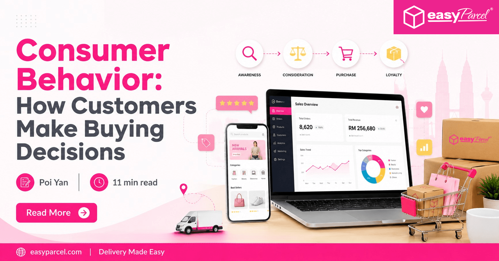Consumer Behavior How Customers Make Buying Decisions