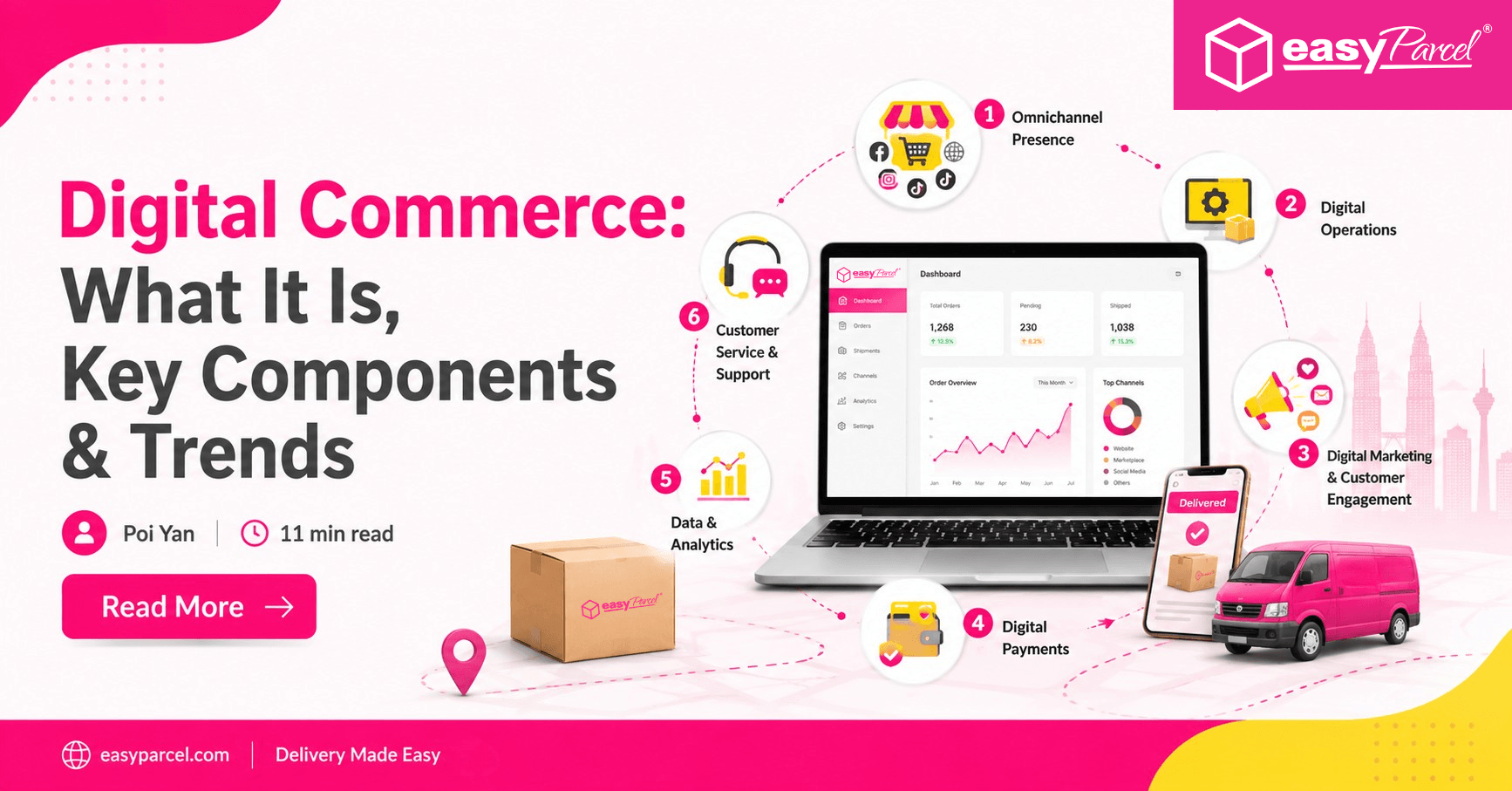 Digital Commerce What It Is, Key Components & Trends