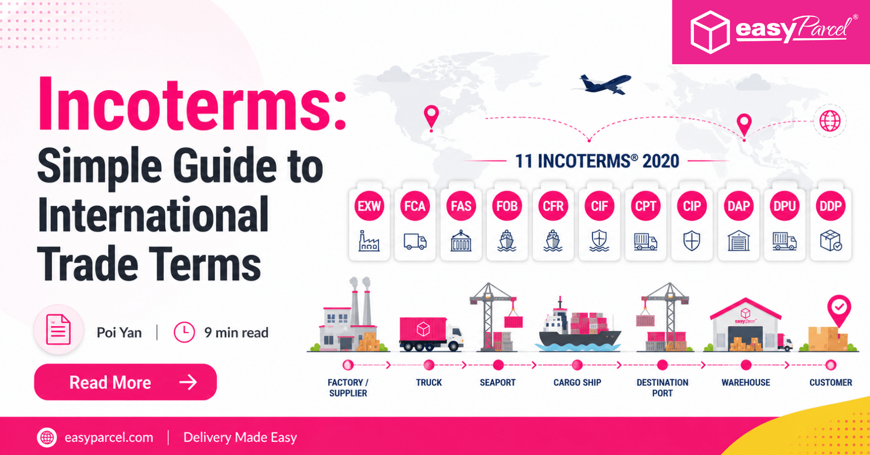 Incoterms Simple Guide to International Trade Terms