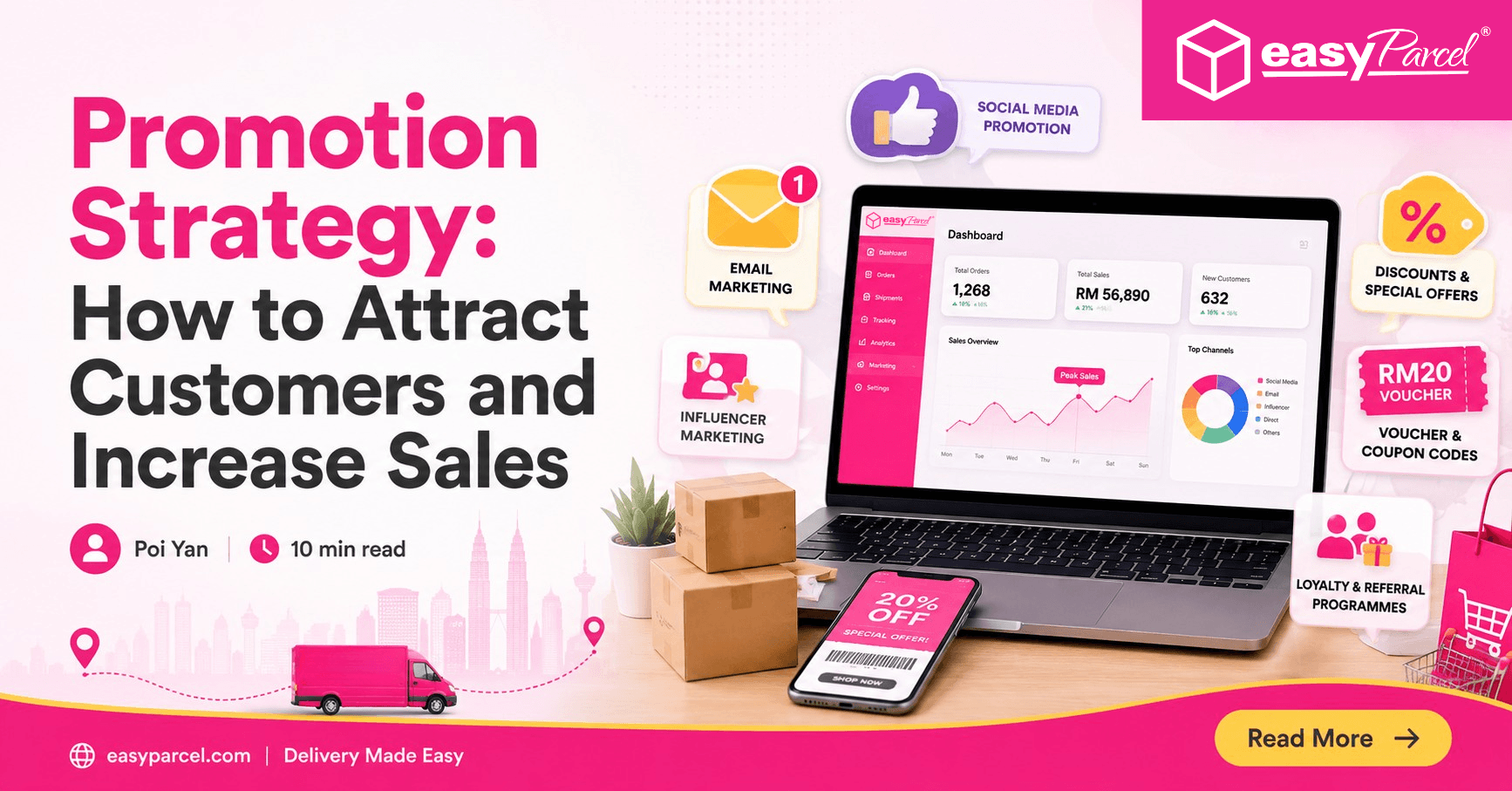 Promotion Strategy How to Attract Customers and Increase Sales