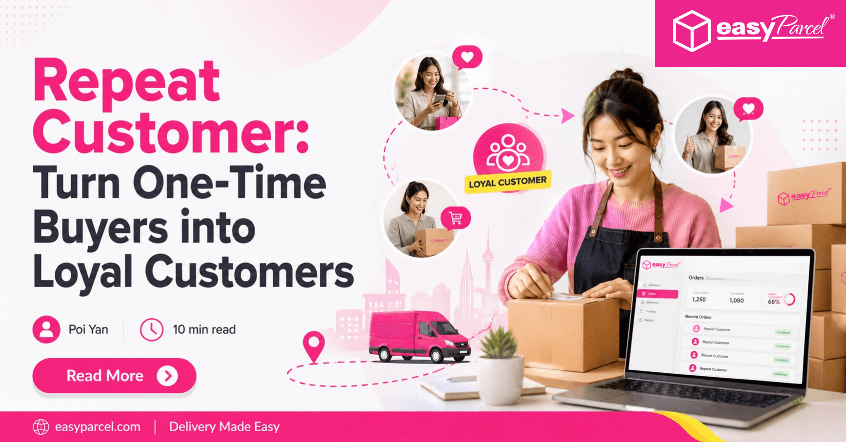 Repeat Customer Turn One-Time Buyers into Loyal Customers