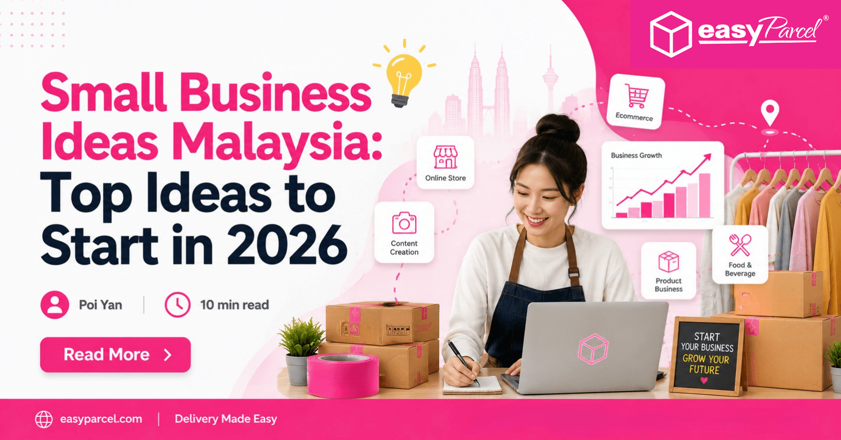 Small Business Ideas Malaysia Top Ideas to Start in 2026