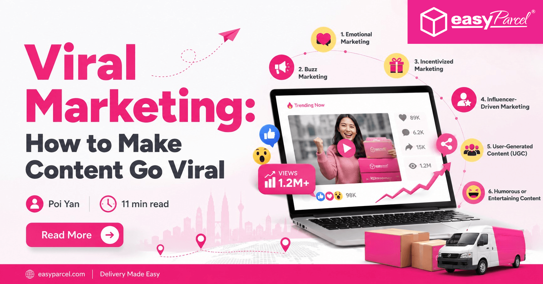 Viral Marketing How to Make Content Go Viral