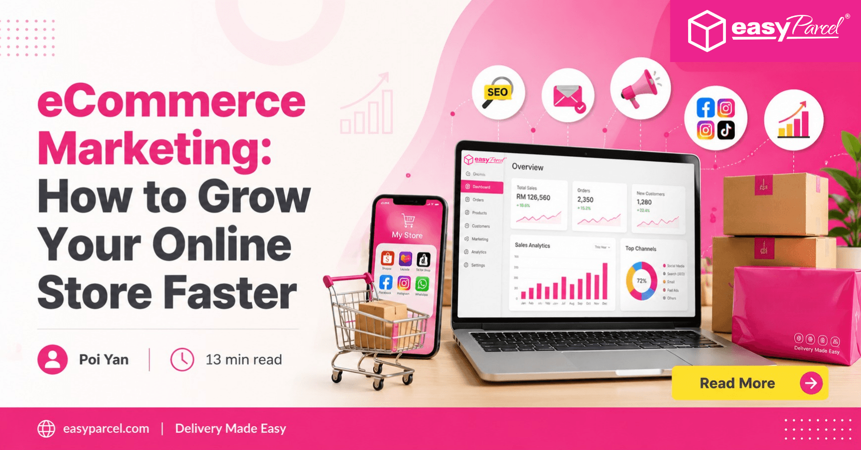eCommerce Marketing How to Grow Your Online Store Faster