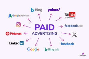 eCommerce Marketing - Paid Advertising