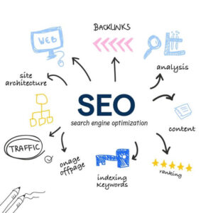 eCommerce Marketing - Search Engine Optimization