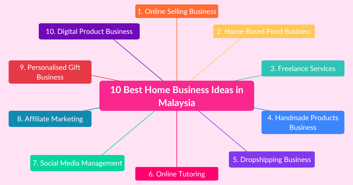 10 Best Home Business Ideas in Malaysia