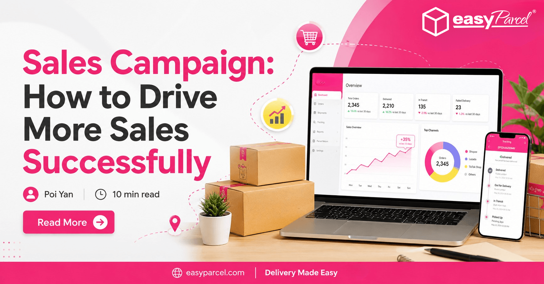 Sales Campaign How to Drive More Sales Successfully