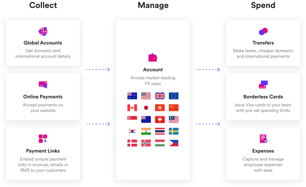 Business_Account_Diagram_SG_Desktop