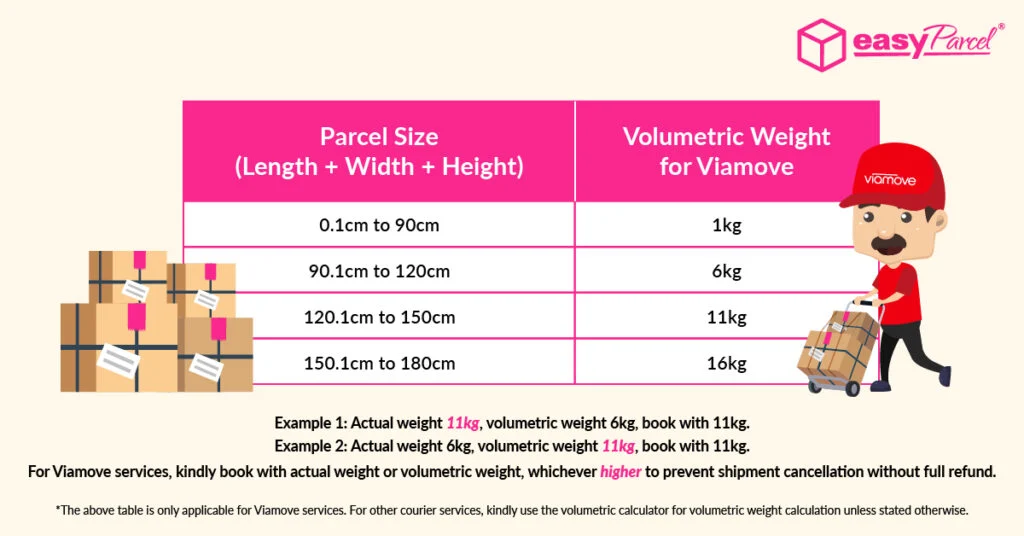 Viamove_Size_Table