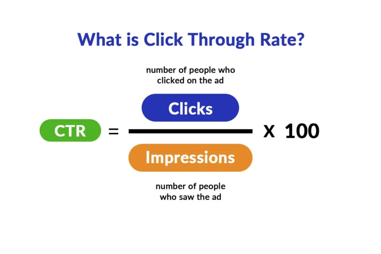 ctr-kpi